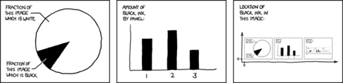 Taking a cue from this blog, the Author has derived humor from the explanation of an otherwise humorless item. Except, as we have grown to expect, the sole comedic device the Author has used to create the humor is: a graph.