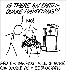 Unlike many of the Author’s works which rely upon homographic puns, today’s work relies on a visual pun. Both the seismograph (used for measuring earthquakes) and a polygraph (used for measuring a variety of body reactions) are popularly depicted using the same classical “needles dragging on paper” mechanism to form a line chart.¹

The author uses this visual similarity—backed by his mainstay, the chart—to convey the juxtaposition of a polygraph as a way to detect earthquakes. A male in a position of power dominates another male connected to an outrageously large and curiously upright polygraph in an attempt to discern if “there is an earthquake happening?!” 

A clever Reader might spend more time considering this comic and ask, “Why would the man sitting be a better authority than the man standing on this subject? Presumably both would feel an earthquake?” Your Curator advises you against considering this question any more deeply; there is simply no redeeming value—humorous or otherwise—to that line of questioning.

¹ Television and movies depict these devices as mechanically based, but modern systems are unsurprisingly wholly computerized.