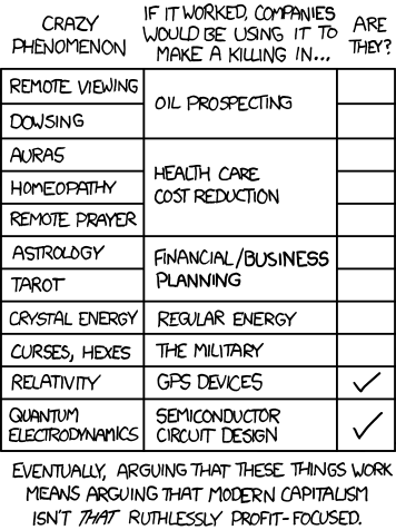 The point of this web comic strip is to compare relativity and quantum electrodynamics with a series of “crazy phenomenons” in an by the Author to further state his belief that science is magical. This is a common theme, and will not surprise anyone.
If the Author had a more fitting, long-form venue by which to state his opinions he would do so. But, as it turns out, he only has this web comic. For this reason (and this reason alone) he is forced to fabricate a hand-drawn “info-graphic” or set of tabular data by which to make his voice heard.
The poor Author weeps alone tonight. 