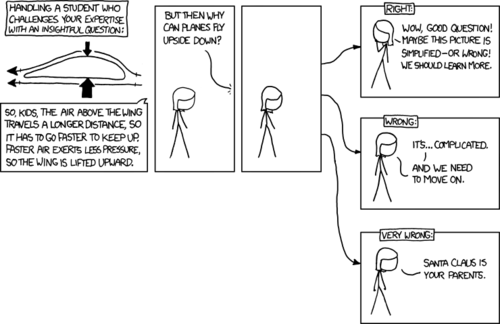 The Author is rallying against educators that fail to embrace the student’s imagination and creativity, instead choosing to take the easy route and stick to a lesson plan. 

The theory being taught in this hypothetical classroom is only partially correct, and does not apply to all modes of flight - especially for planes that are capable of upside-down flight.